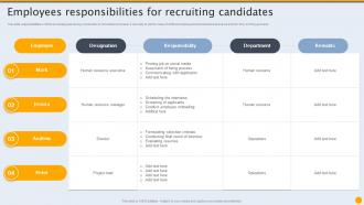 Employees Responsibilities For Recruiting Formulating Hiring And Interview Program For Candidate Sourcing