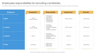 Employees Responsibilities For Recruiting Shortlisting And Hiring Employees For Vacant Positions
