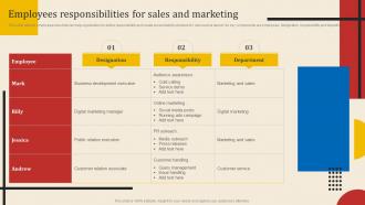 Employees Responsibilities For Sales And Executing New Service Sales And Marketing Process