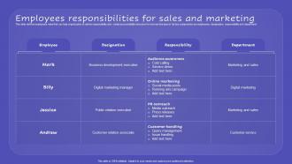 Employees Responsibilities For Sales And Marketing Promoting New Service Through