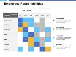 Employees responsibilities market research ppt powerpoint presentation slides file formats