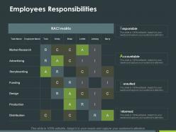 Employees Responsibilities Ppt Powerpoint Presentation Inspiration Example