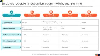 Employees Reward And Recognition Employee Reward And Recognition Program With Budget Planning