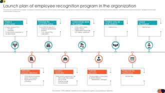 Employees Reward And Recognition Launch Plan Of Employee Recognition Program In The Organization