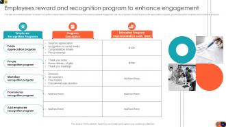 Employees Reward And Recognition Program Powerpoint PPT Template Bundles DK MD