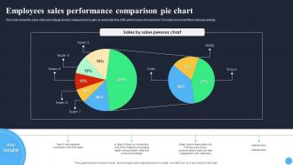 Employees Sales Performance Comparison Pie Chart
