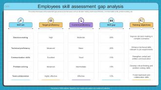 Employees Skill Assessment Gap Simulation Based Training Program For Hands On Learning DTE SS