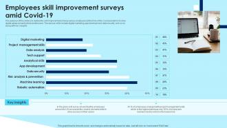 Employees Skill Improvement Surveys Amid Covid 19