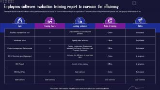Employees Software Evaluation Training Report To Increase The Efficiency