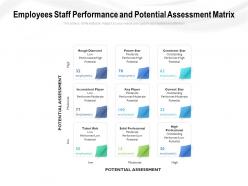 Employees staff performance and potential assessment matrix