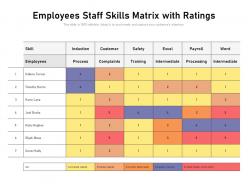 Employees staff skills matrix with ratings