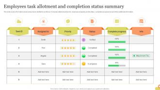 Employees Task Allotment And Completion Status Summary