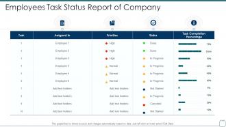 Employees task status report of company