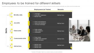 Employees To Be Trained For Different Skillsets Formulating On Job Training Program