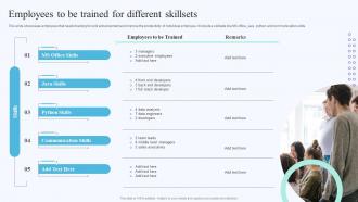 Employees To Be Trained For On Job Training Methods For Department And Individual Employees