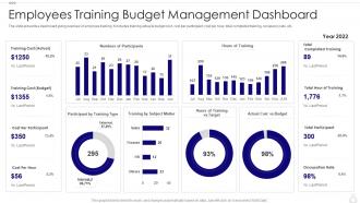 Employees Training Budget Management Dashboard