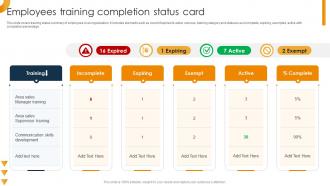 Employees Training Completion Status Card