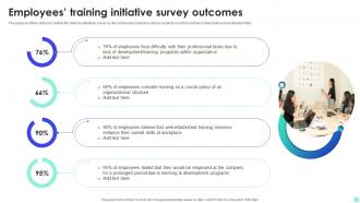 Employees Training Initiative Survey Outcomes