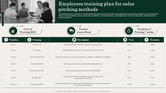 Employees Training Plan For Sales Pitching Methods Action Plan For Improving Sales Team Effectiveness