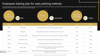 Employees Training Plan For Sales Pitching Methods Improving Sales Process