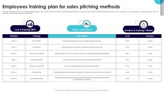 Employees Training Plan For Sales Pitching Methods Performance Improvement Plan