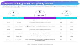Employees Training Plan For Sales Pitching Methods Process Improvement Plan
