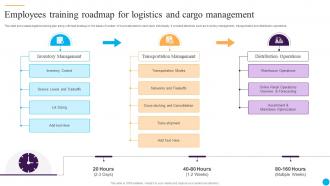 Employees Training Roadmap For Logistics And Cargo Management
