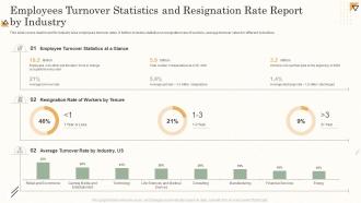Employees Turnover Statistics And Resignation Rate Report By Industry