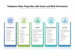 Employees value proposition with career and work environment