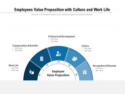 Employees value proposition with culture and work life