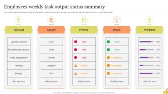 Employees Weekly Task Output Status Summary