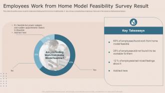 Employees Work From Home Model Feasibility Survey Result