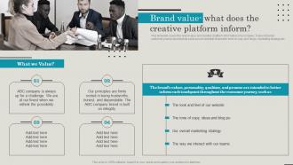 Employer Brand Playbook Brand Value What Does The Creative Platform Inform