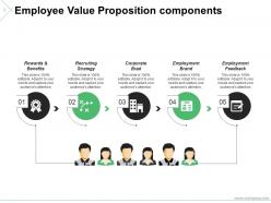 Employer Brand Proposition Powerpoint Presentation Slides