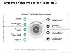 Employer Brand Proposition Powerpoint Presentation Slides
