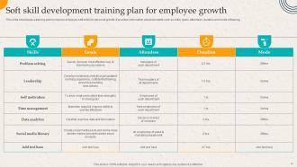 Employer Branding Action Plan To Gain Competitive Advantage Powerpoint Presentation Slides Pre-designed Visual