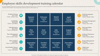 Employer Branding Action Plan To Gain Competitive Advantage Powerpoint Presentation Slides Slides Appealing