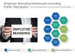 Employer branding framework including public perception