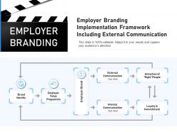Employer branding implementation framework including external communication