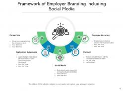 Employer Branding Marketing Strategies Organisation Innovation Framework