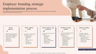Employer Branding Strategic Implementation Process