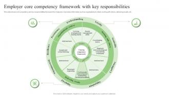 Employer Core Competency Framework With Key Responsibilities