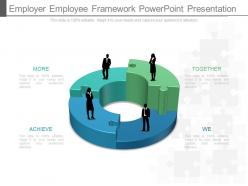 Employer employee framework powerpoint presentation
