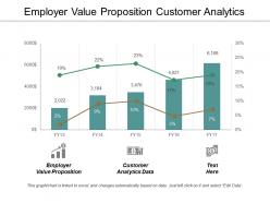 Employer value proposition customer analytics data strategy five steps cpb