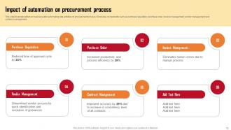 Employing Automation In Procurement Process For Supply Chain Management Powerpoint PPT Template Bundles DK MD Ideas Slides