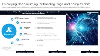 Employing Deep Learning For Handing Large And Complex Data Digital Transformation With AI DT SS