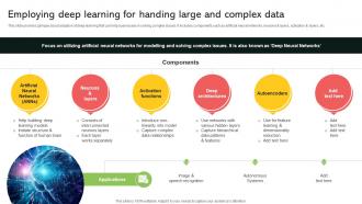 Employing Deep Learning For Handing Large And Complex Data Implementing Digital Transformation And Ai DT SS