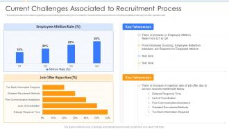 Employing New Recruits At Workplace Current Challenges Associated To Recruitment