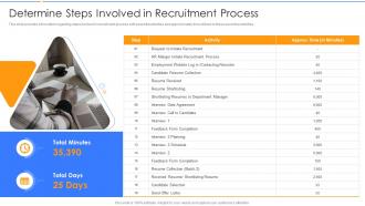 Employing New Recruits At Workplace Determine Steps Involved In Recruitment Process