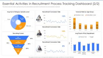Employing New Recruits At Workplace Essential Activities In Recruitment Process Tracking